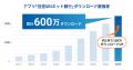 アプリ「住信SBIネット銀行」600万ダウンロードを突破