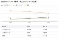 【年収842万円】Javaエンジニア案件2025年最新｜フリ