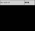 【年収842万円】Javaエンジニア案件2025年最新｜フリ