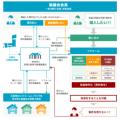 【オンライン開催】全国から参加可能！空き家投資の入