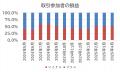 年内あと2回ほど、USD/JPYは10円超の値幅も想定！FX個