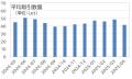年内あと2回ほど、USD/JPYは10円超の値幅も想定！FX個