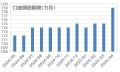 年内あと2回ほど、USD/JPYは10円超の値幅も想定！FX個