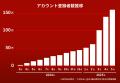 「推し活リクエスト・アーティスト・オブ・ザ・utf-8
