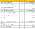 びっくりドンキー揚げちゃいました！今年は刺激的な「