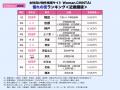 問合せ数最多の住みたい街1位は「九条」、憧れの街1位
