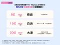 問合せ数最多の住みたい街1位は「九条」、憧れの街1位