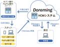 BPO専業の株式会社サンクネットはHCM分野の新事業部を