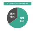 【東京都エリア別住み心地満足度】男女100人に聞いた