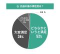 【東京都エリア別住み心地満足度】男女100人に聞いた