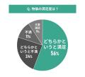 【東京都エリア別住み心地満足度】男女100人に聞いた