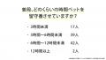 ペットカメラ業界カオスマップ｜ペットカメラ利用者の