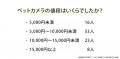 ペットカメラ業界カオスマップ｜ペットカメラ利用者の