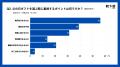 実用性 × 気軽さがカギ！父の日ギフト、もらって嬉し