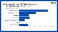 実用性 × 気軽さがカギ！父の日ギフト、もらって嬉し