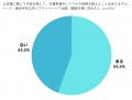 大阪・関西万博、スマホの充電切れに困った人は28.7％