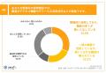 【保育現場のAI活用について調査】保育士の62.0%が、