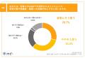 【保育現場のAI活用について調査】保育士の62.0%が、