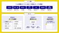 朝日広告社　業務効率化を加速する法人向け生成AIサー