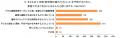 小学生にも5月病が広がる中、9割超の親が子どもの「自