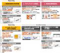 PwC Japan、SSBJ対応支援のグループ横断組織を組成