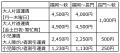 高速バス『福岡～長門・萩線（萩・長門おとずれ号）』