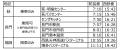 高速バス『福岡～長門・萩線（萩・長門おとずれ号）』