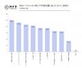 人事・労務、情報システムでは3人に1人以上がAIを利用