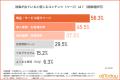 【広告業界のHP改善で効果を実感した取り組み】SEOを
