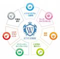 株式会社プラストは、昨年に引き続き「ホワイト企業認