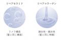 市場シェアNo.1※1ヘアケア『エッセンスインヘアミルク