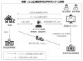 株式会社ジェイエムインテグラルが支援する2つのオン