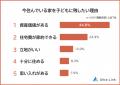 【今住んでいる家を子どもに残したい？残したくない？