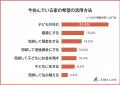 【今住んでいる家を子どもに残したい？残したくない？