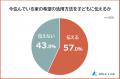 【今住んでいる家を子どもに残したい？残したくない？