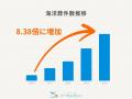 ≪14エリアから48エリアに≫自然葬の新しいかたちを全国