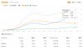 Ahrefs（エイチレフス）、日本展開を加速 ～ SEO とマ