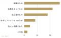 【グロウナビ】【調査レポート】医療ダイエットに関す
