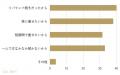 【グロウナビ】【調査レポート】医療ダイエットに関す