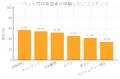 【全国510人調査】ペットと一緒に楽しみたいグランピ