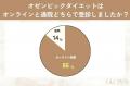 【グロウナビ】オゼンピックって実際どう？効果・副作
