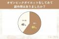 【グロウナビ】オゼンピックって実際どう？効果・副作