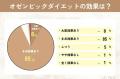 【グロウナビ】オゼンピックって実際どう？効果・副作