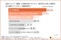 【「実は3人に1人が発症」なのに9割が知らない】認知