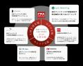 簿記や会計ファイナンスを完全無料で学べるeラーニン