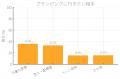 【全国510人調査】カップル・子連れ・愛犬家別に見る