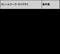 【年収923万円】TypeScriptエンジニア案件2025年最新
