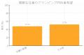 【全国510人調査】子連れ家族が選ぶグランピング意識
