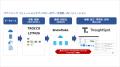 ThoughtSpot、パナソニック ソリューションテクノロジ