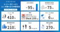 アスエネ、三井住友銀行のGHG排出量見える化クラウド